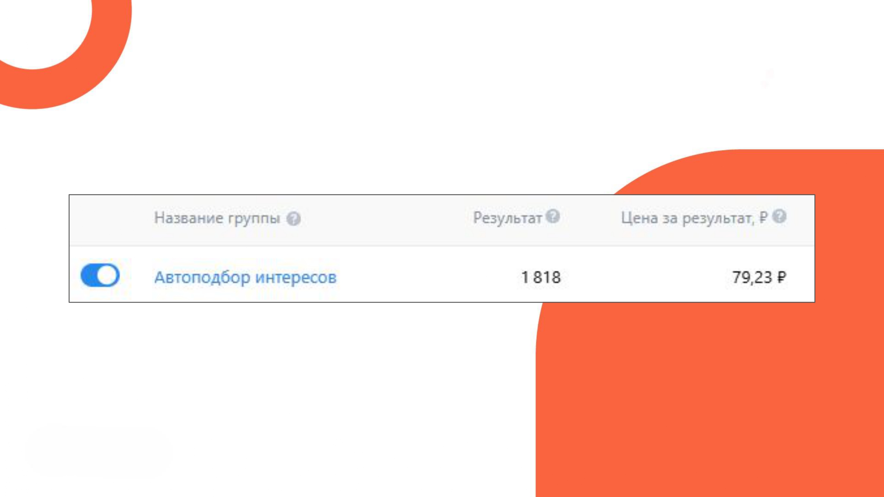 Результаты теста в цифрах