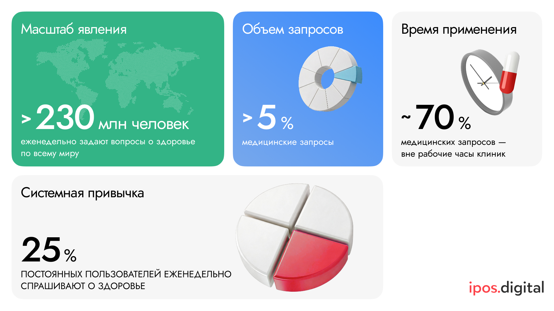 Глобальная картина