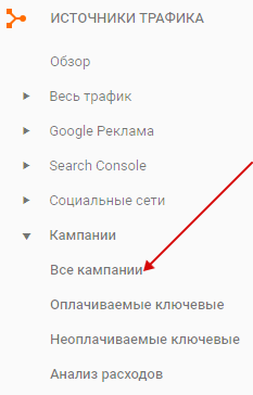 Эффективность рекламы в Facebook — отчет GA по источникам трафика в кампаниях Эффективность рекламы в Facebook — отчет GA по источникам трафика в кампаниях