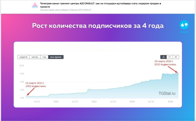 График роста подписчиков