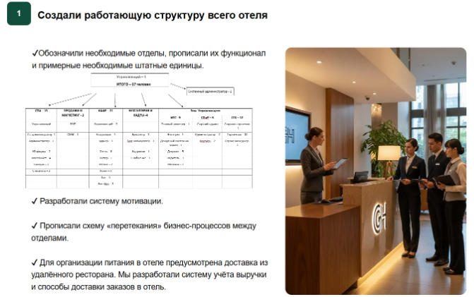 Пример схемы структуры отеля в кейсе