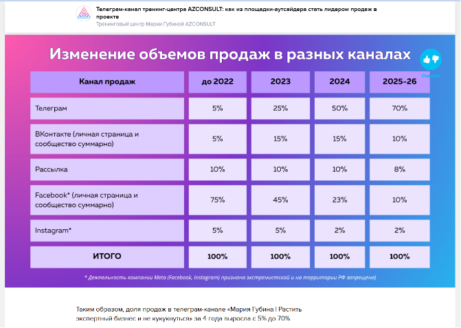 Пример результата в относительных показателях