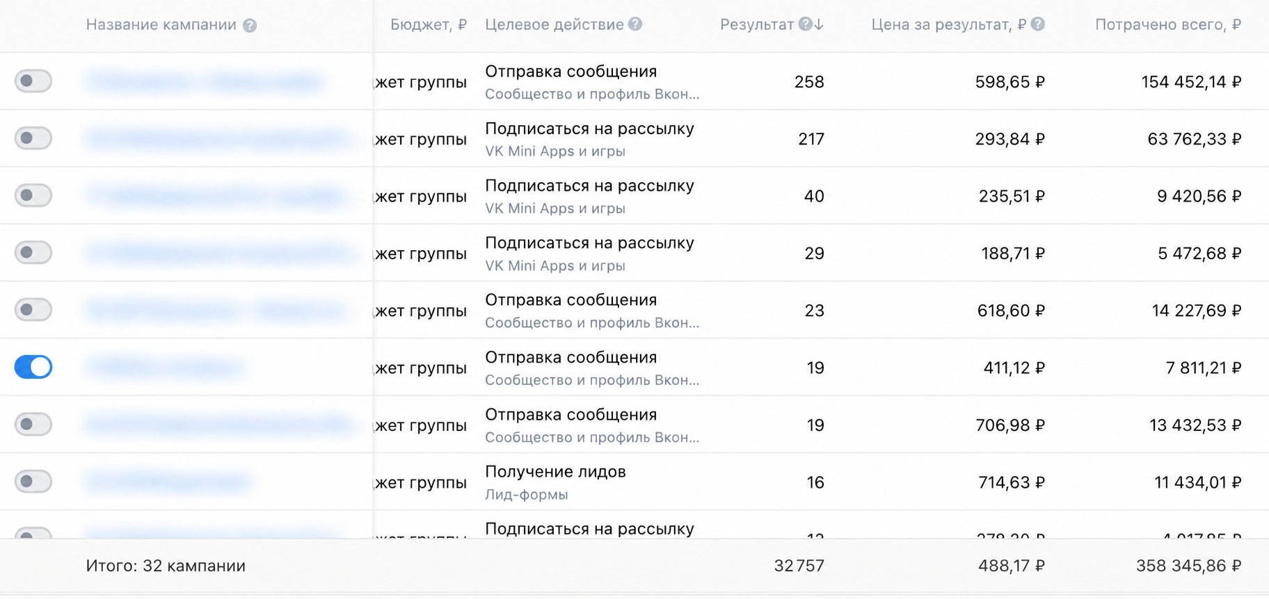 Скрин первого рекламного кабинета