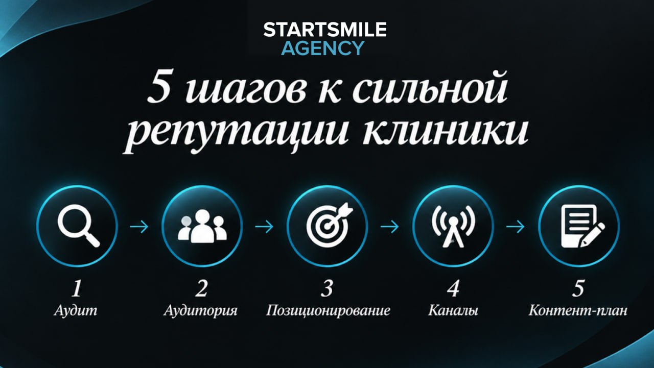 этапы PR-стратегии для клиники