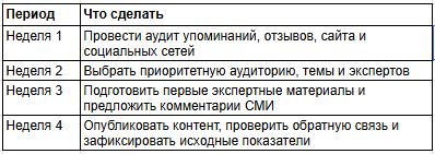 PR -план для клиники