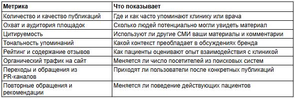 показатели pr-присутствия