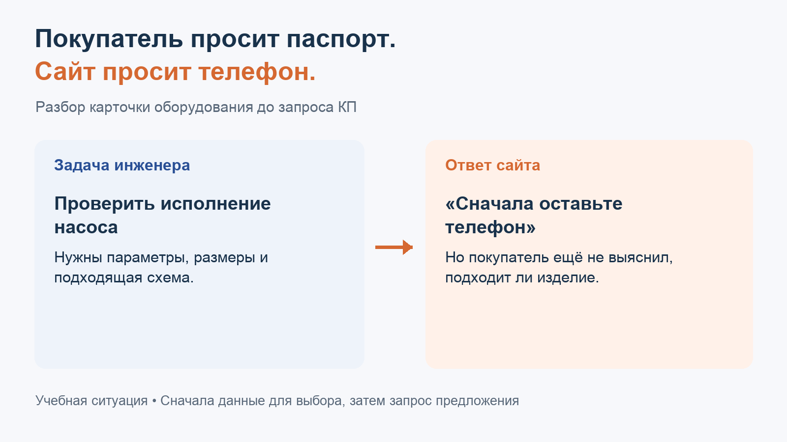 Покупателю нужно проверить насос, а форма предлагает оставить телефон