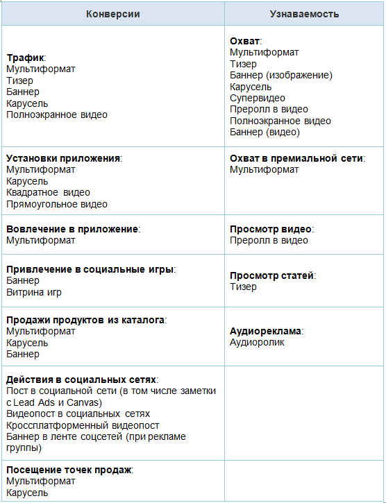 Реклама в MyTarget – форматы и цели Реклама в MyTarget – форматы и цели