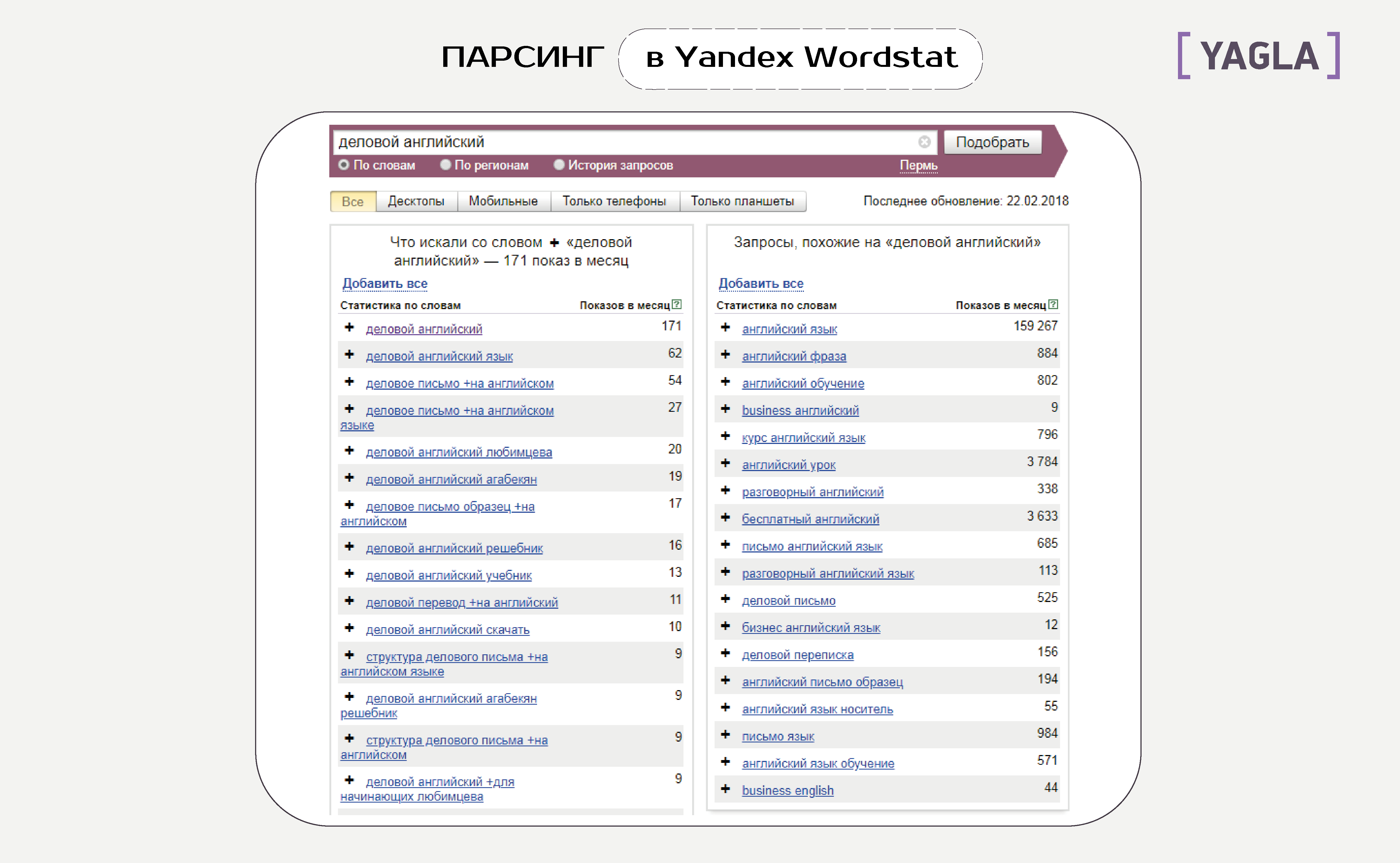 Парсинг в Yandex Wordstat