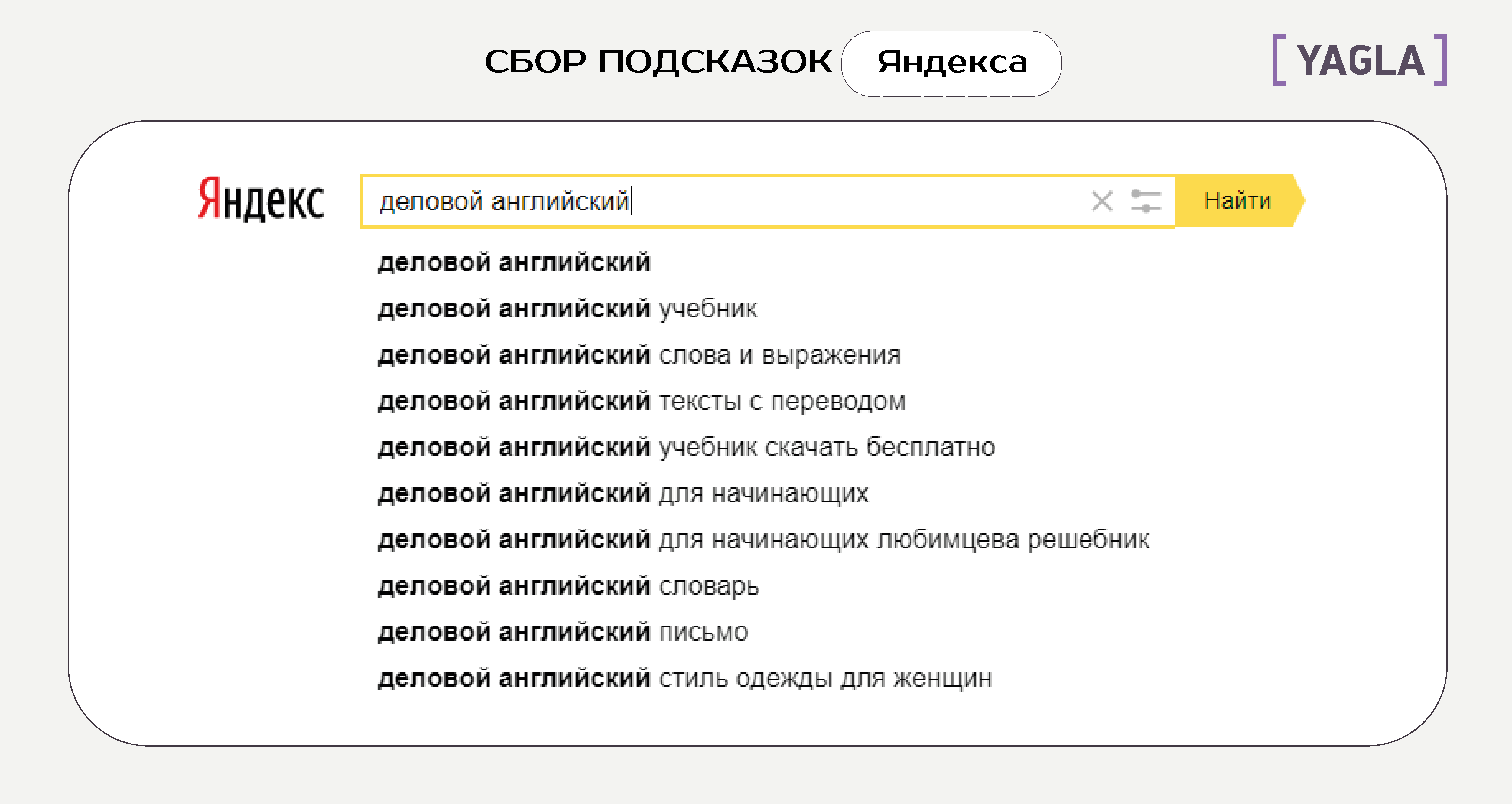 Сбор подсказок Яндекса