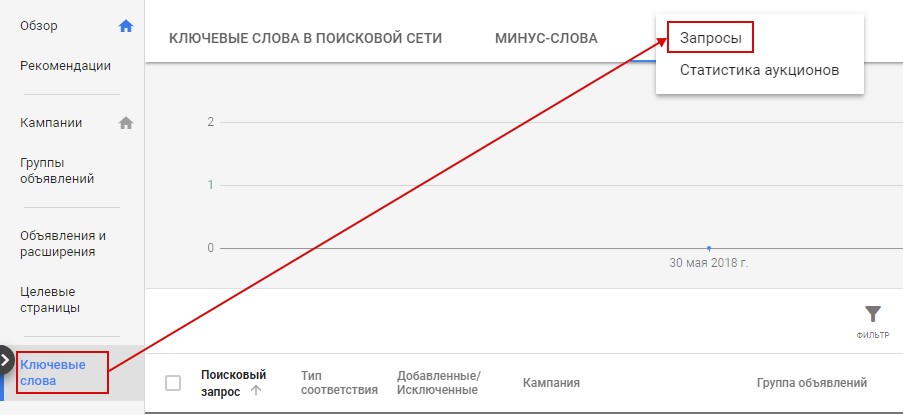 Альфа-бета кампании — отчет по поисковым запросам Альфа-бета кампании — отчет по поисковым запросам