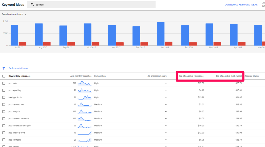 Стратегии Google AdWords — изучение цен на размещение в планировщике ключевых слов Стратегии Google AdWords — изучение цен на размещение в планировщике ключевых слов