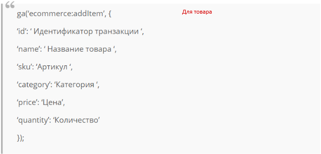 Как отслеживать конверсии в «Яндекс.Метрике» — Маркетинг на