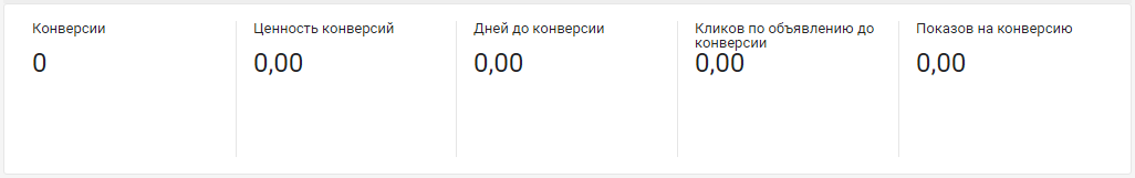 Модели атрибуций Google Ads – данные в обзоре атрибуции Модели атрибуций Google Ads – данные в обзоре атрибуции