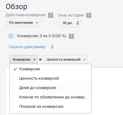 Модели атрибуций Google Ads – показатели для отображения в диаграмме Модели атрибуций Google Ads – показатели для отображения в диаграмме