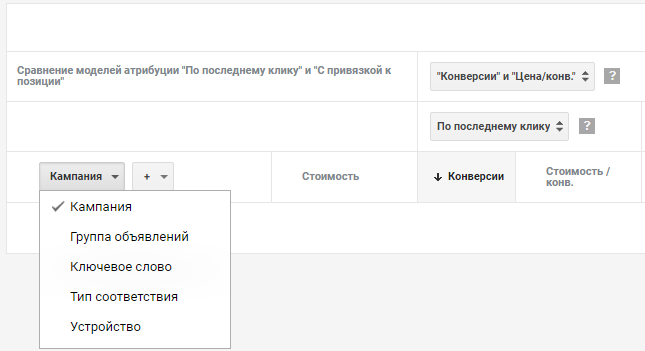 Модели атрибуций Google Ads – выбор объекта для модели атрибуций Модели атрибуций Google Ads – выбор объекта для модели атрибуций