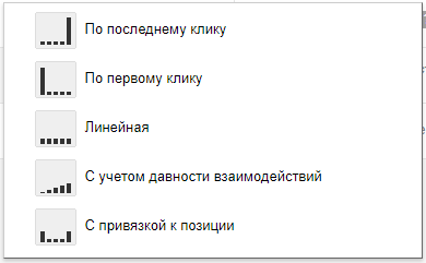 Модели атрибуций Google Ads – доступные модели атрибуций Модели атрибуций Google Ads – доступные модели атрибуций