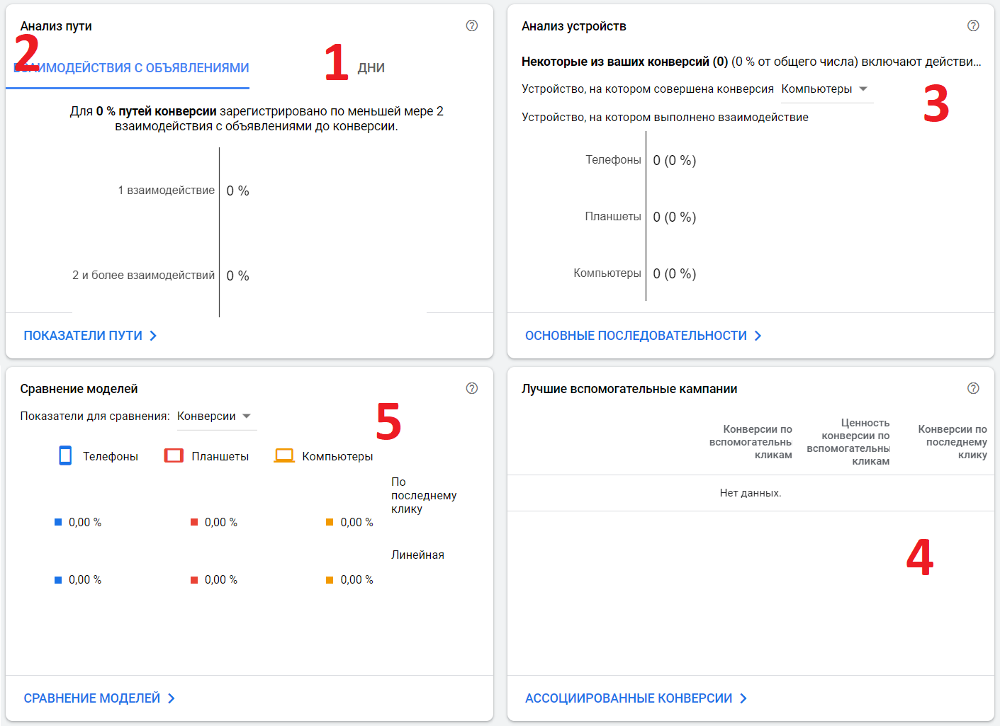 Модели атрибуций Google Ads – обзор Модели атрибуций Google Ads – обзор