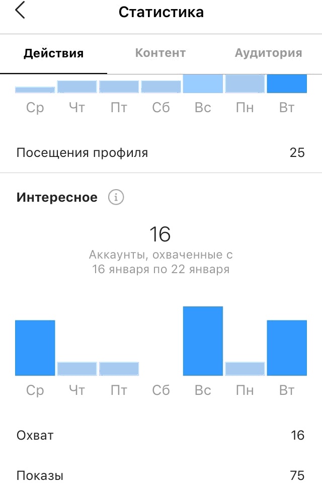 Статистика профиля в Instagram Статистика профиля в Instagram