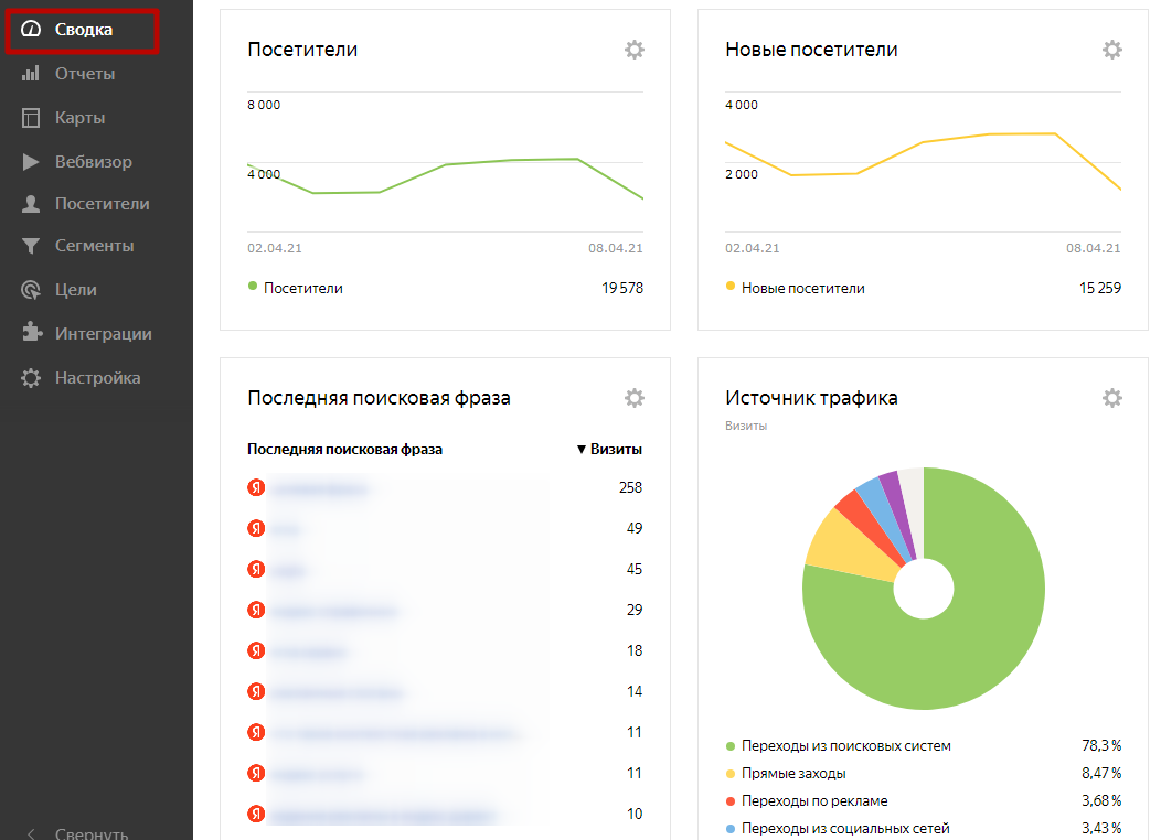 Как подключить Яндекс Метрику – сводка