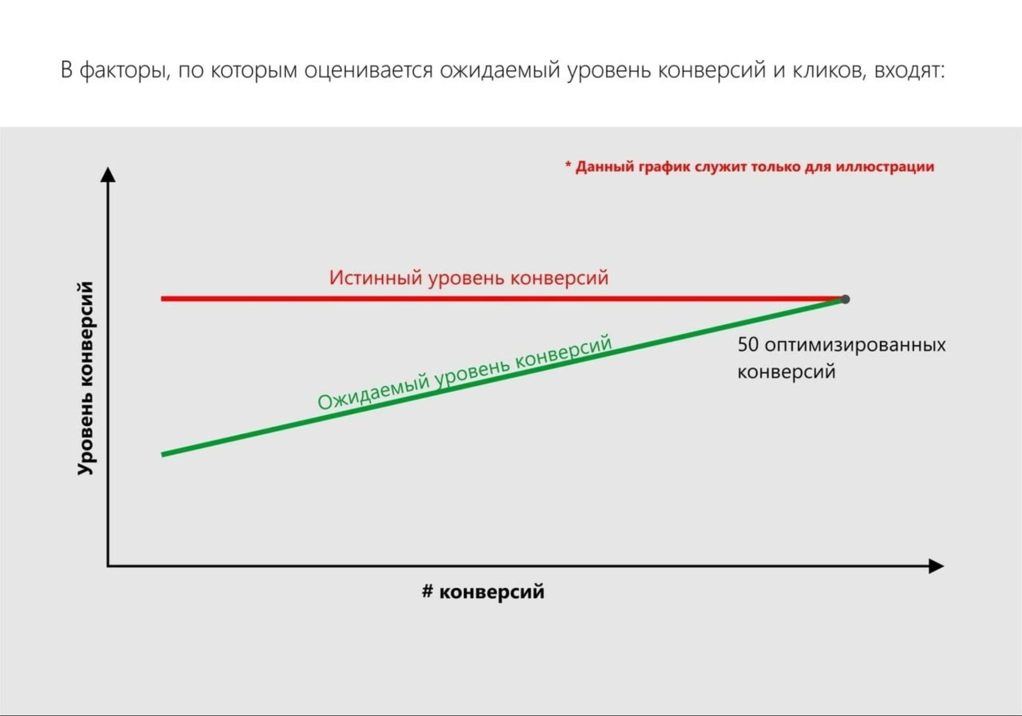 Аукцион Facebook – подстраивание показателя активности под реальную ситуацию Аукцион Facebook – подстраивание показателя активности под реальную ситуацию