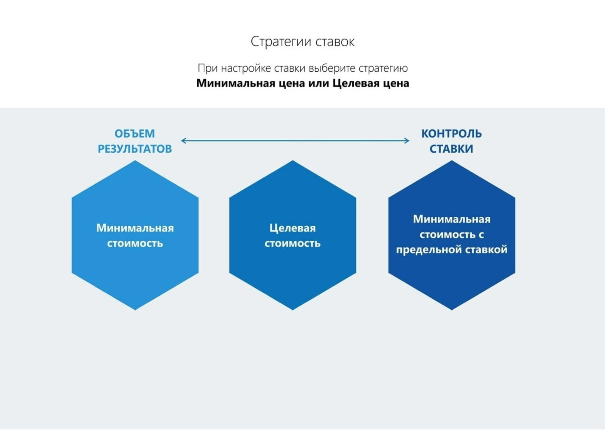 Аукцион Facebook – стратегии аукциона Аукцион Facebook – стратегии аукциона