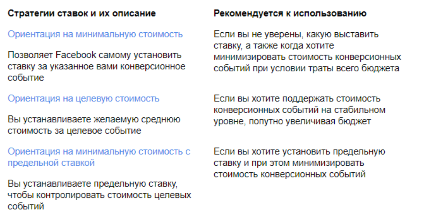 Аукцион Facebook – рекомендации по использованию стратегий Аукцион Facebook – рекомендации по использованию стратегий
