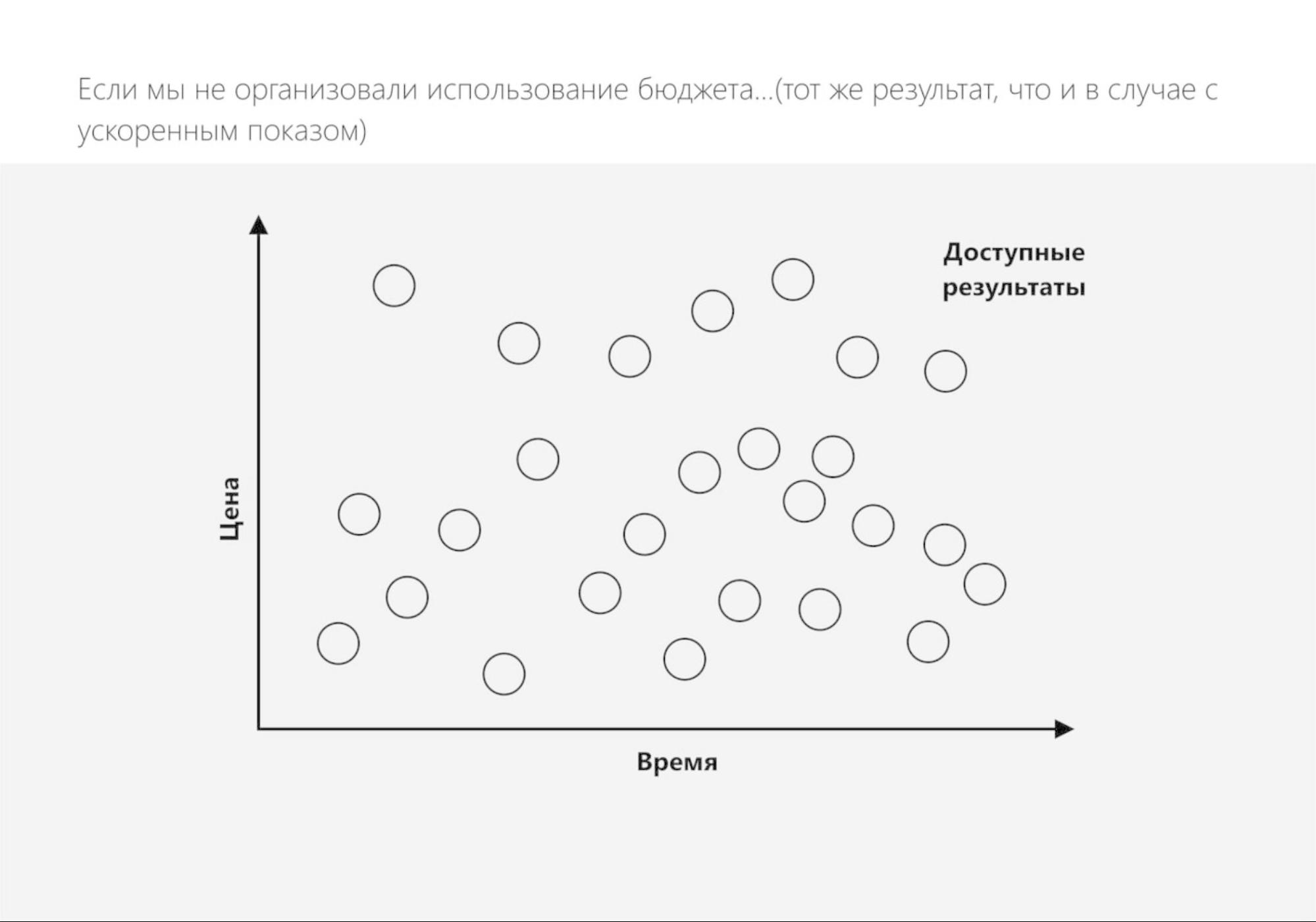 Аукцион Facebook – поле аукциона до того, как вы на него вступили Аукцион Facebook – поле аукциона до того, как вы на него вступили
