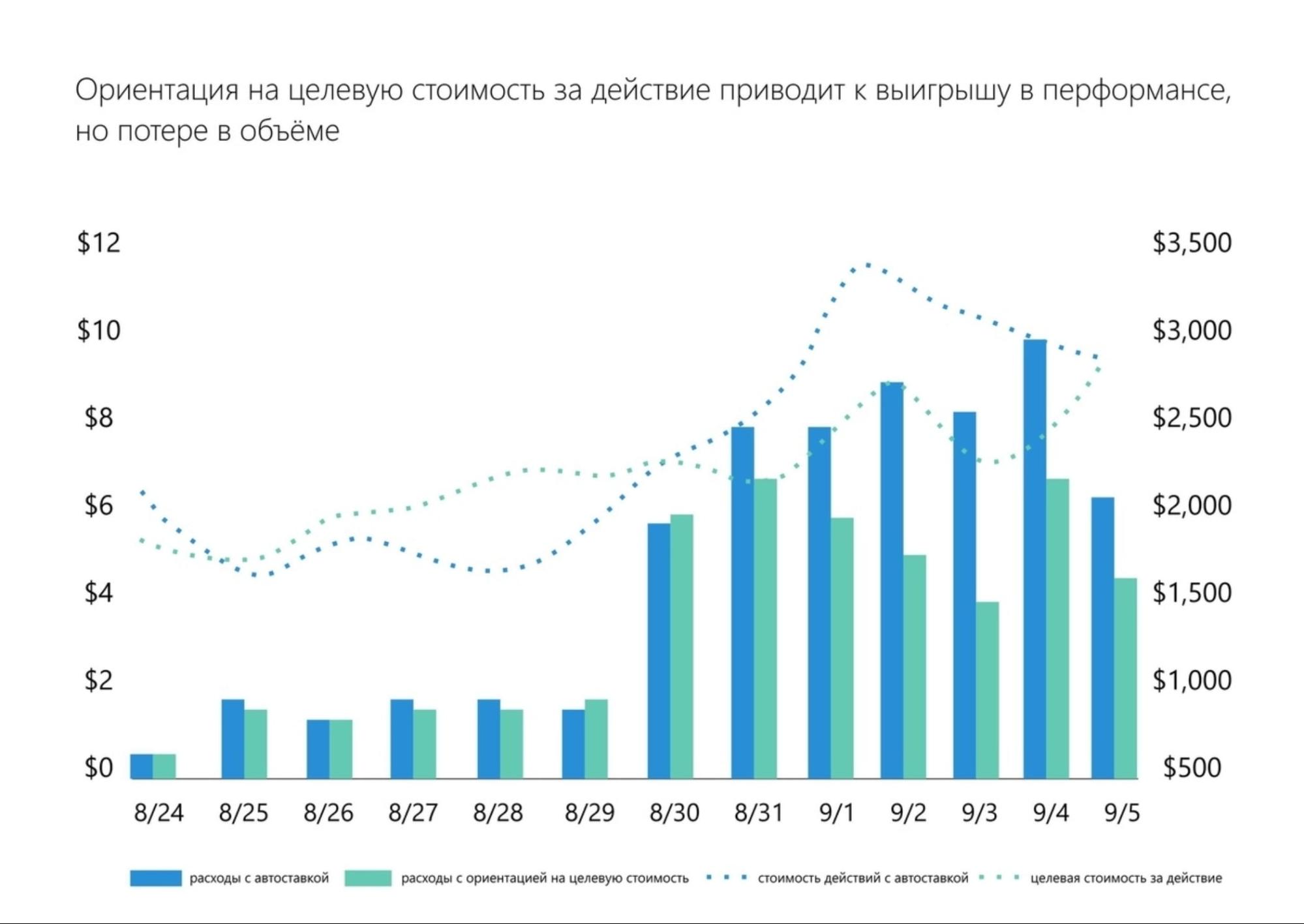 Аукцион Facebook – пример, как работает вся схема Аукцион Facebook – пример, как работает вся схема