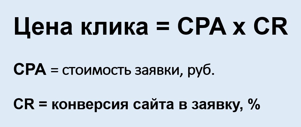 Реклама на поиске Яндекса – формула для расчета цены клика Реклама на поиске Яндекса – формула для расчета цены клика