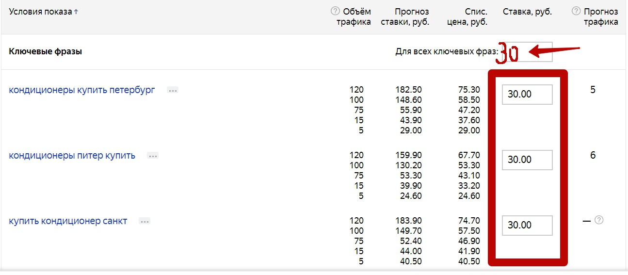 Реклама на поиске Яндекса – единая ставка для всех фраз Реклама на поиске Яндекса – единая ставка для всех фраз