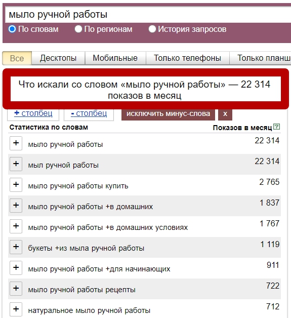 Определение спроса в Яндекс Вордстате, общая статистика